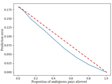 Table 3: Model performance on two prediction prob-lems