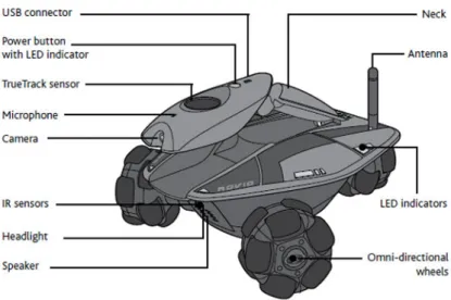 Figure 3.2: Rovio features. The webcam is placed at the tip of the articulated arm.
