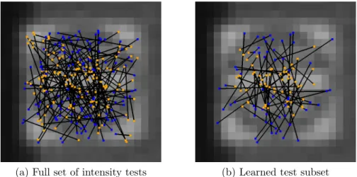 Figure 4.1: Illustration of BRIEF and TailoredBRIEF intensity tests for an image of a road sign