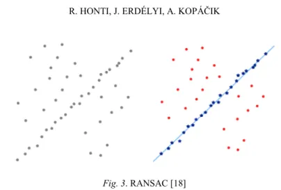 Fig. 3. RANSAC [18]  