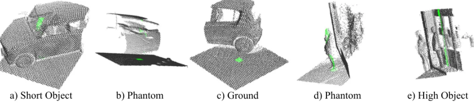 Fig. 2. Different training samples extracted from point cloud data. Each training sample consist of 11 × 11 pillars and they were labeled according to their central pillar marked with green color.