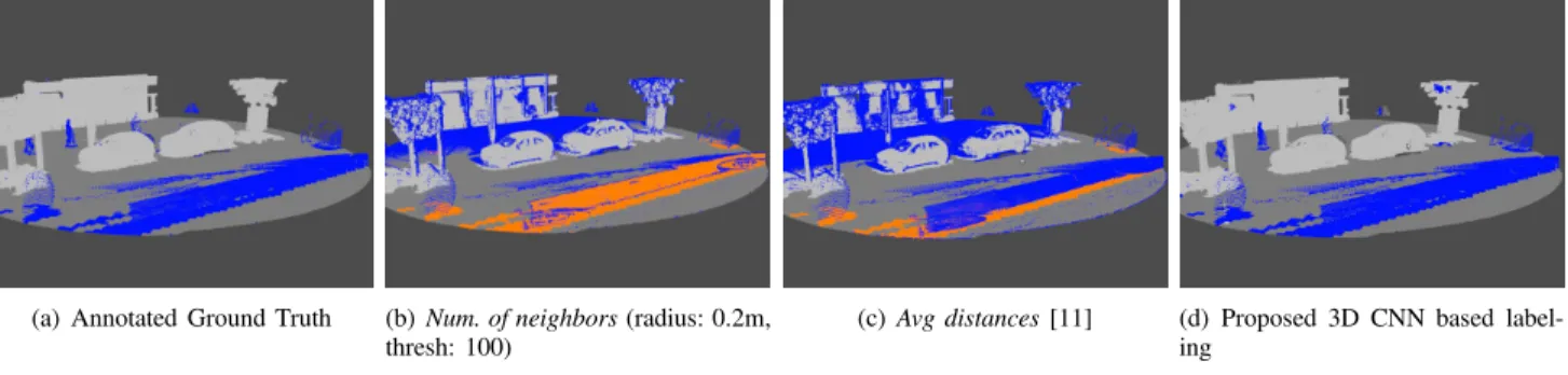 Fig. 7. Qualitative comparison of the Num. of neighbors, the Avg distances and the proposed approach