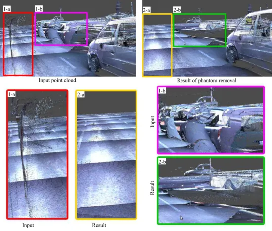 Fig. 8. Demonstration of phantom removal by the proposed 3D CNN method