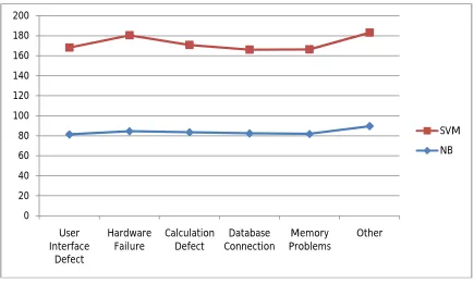 Figure IV.2 Accuracy graph for proposed work  