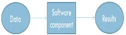 Figure 2.1: Decision support system ﬂow diagram