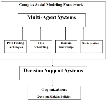 Figure 3.1: Complex social modeling framework