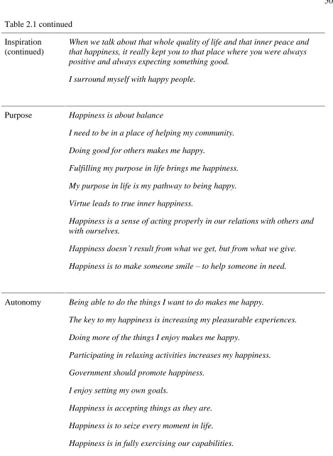 Table 2.1 continued 