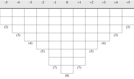Figure 3.2.  Representative near-normal distribution for a 50-item Q set with an 11-point scale
