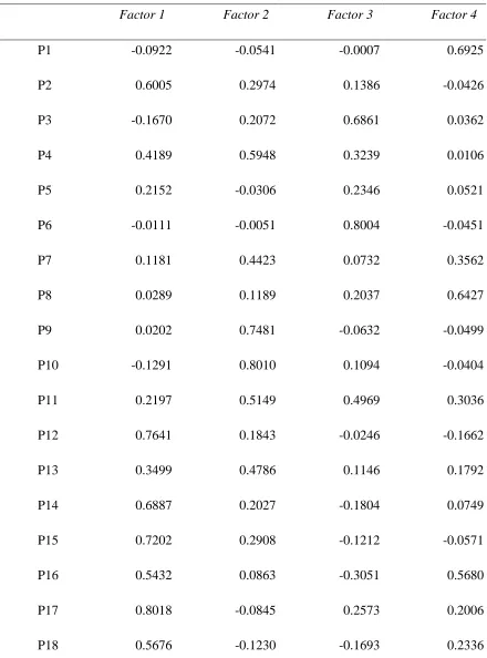 Table 4.5 Four factor solution for Middle Class Express participant viewpoint on happiness 