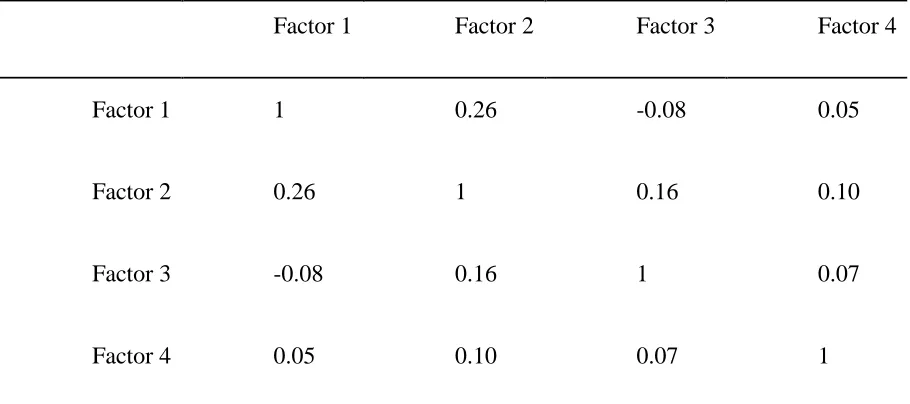 Table 4.4 continued 