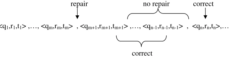 Figure 1 Observation 1 