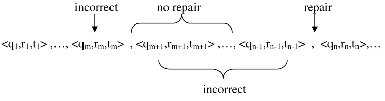 Figure 2 Observation 2 