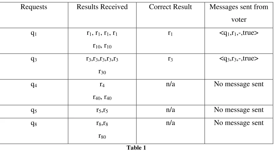 Table 1  