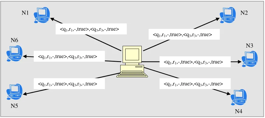 Figure 5 Results sent by the voter 