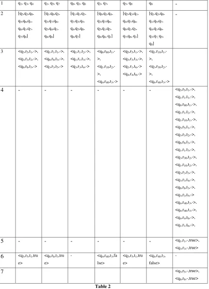 Table 2  