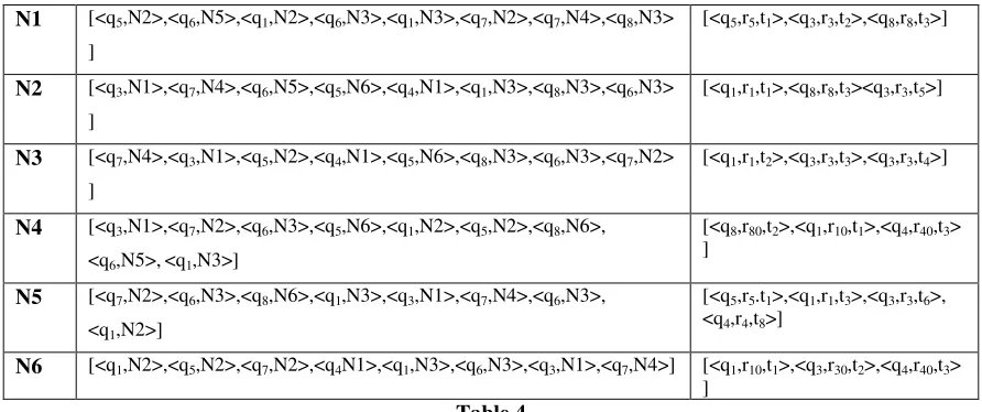 Table 4  