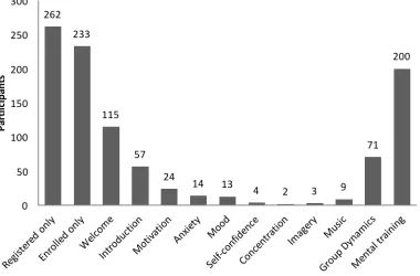 Figure 6. Endpoint of course participation (N = 1007)  