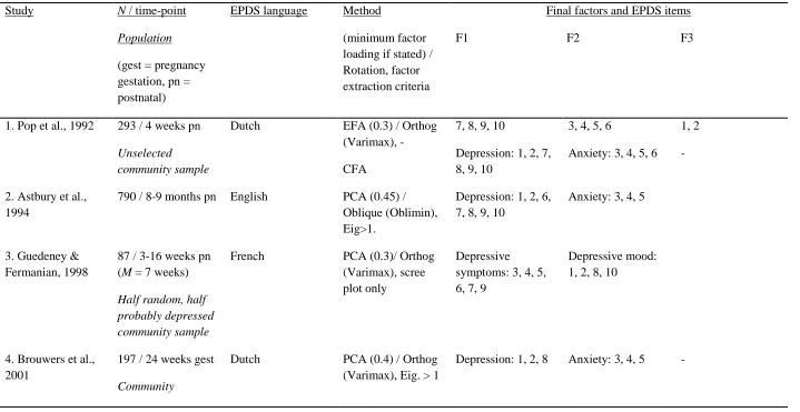 Table 1 