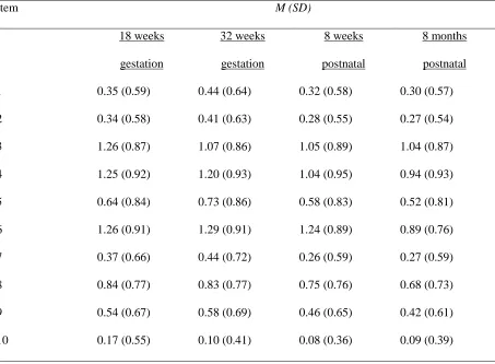 Table 2 