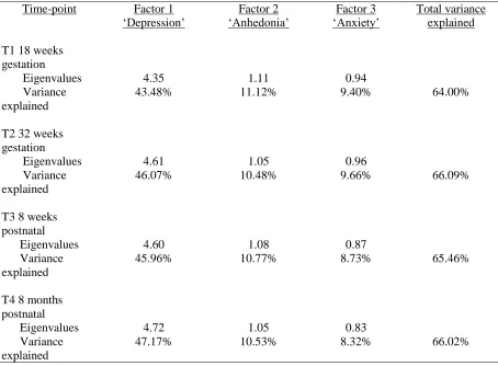 Table 3 