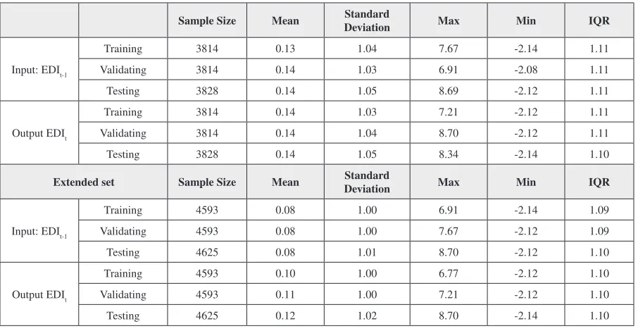 Table 5. Statistics of the common data subset (1 Jan 2016 – 8 Jan 2017) used for testing on all models to allow a fair comparison of models