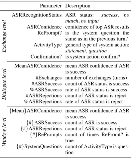 Figure 1: The RL framework integrating an interaction quality reward estimator as proposed by Ultes et al