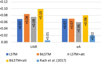 Table 4: Statistics of the domains the IQ reward esti-mator is trained on (LetsGo) and applied to (rest).