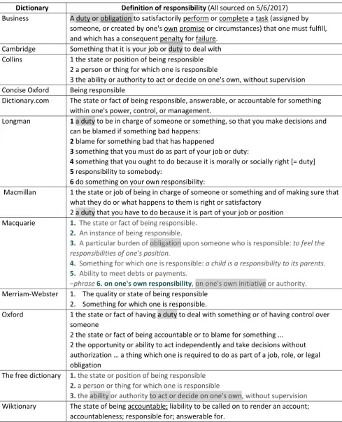 Table 1