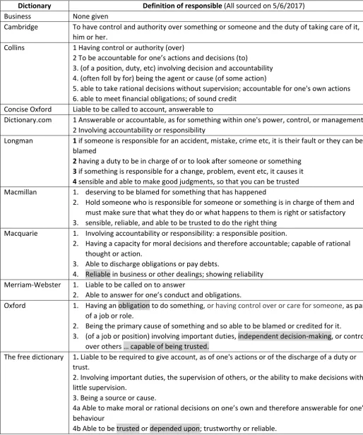 Table Definitions2  of “responsible” 