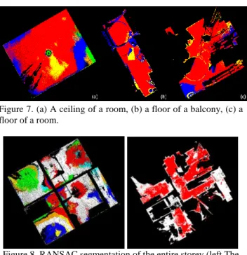 Figure 6. Number of points for each extracted plane. 