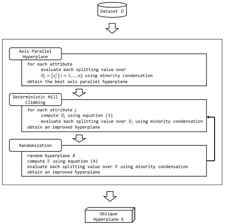 Fig. 6. Brief pseudo codes and basic iterations of the OMCT algorithm.