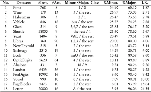 Table 1. Summary of experimental datasets.