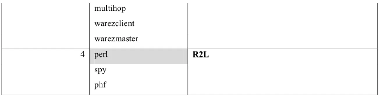 Table 8. Clustering Results By Correlation Similarity Based Semantic Network 