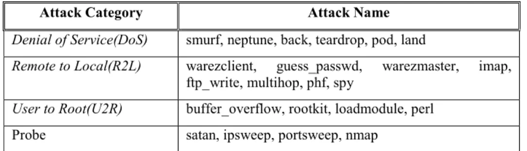 Figure 1. Part of IDS Ontology in paper [5] 