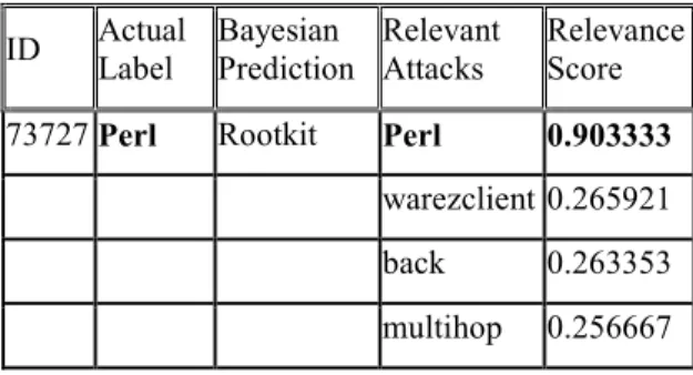 Figure 4. Example of second mode semantic network 