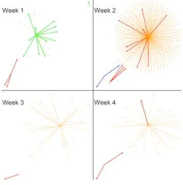 Fig. 3: Red Team.