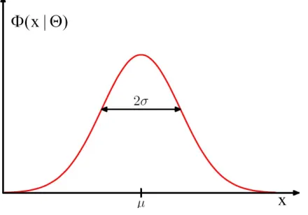 Figure 2.1.