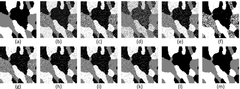 Figure 4.1: The ﬁrst experiment (128x128 image resolution), (a): originalimage, (b):Corrupted original image with Gaussian noise (0 mean, 0.05variance), (c): K-means (MCR = 17.315%), (d): standard GMM (MCR =33.982%), (e): SVFMM (MCR = 13.671%), (f): NEM (MCR = 17.034%), (g)ICM (MCR = 9.605%), (h): MODEF (MCR = 7.781%), (i): SIMF (MCR =7.725%), (k): MEANF (MCR = 7.721%), (l) HMRF-FCM (MCR = 0.823%),(m): The proposed method (MCR = 0.653%).