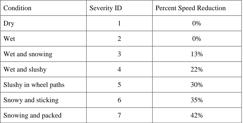 Table 2- 2. Speed reduction based on road surfaces. (Source: FHWA, 1977) 