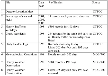 Table 3- 4. Sample pre-processed surface file. (Source: EC, 2010) 