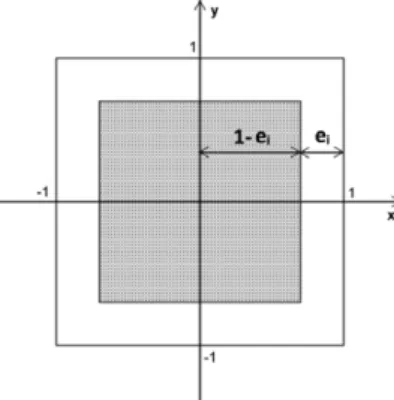 Fig. 3. Domain to deﬁne C i , given e i , in R 2