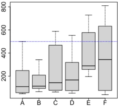 Table 4 shows, for each dataset, the single-label frequencies; the lowest and the highest single-label frequencies, as well as the ﬁrst, second (median) and third quartiles, as suggested by [14]; the Label Cardinality (LC), which is the average number of s