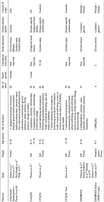 Table 3. Summary of included studies.