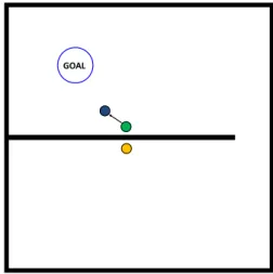 Figure 1: The state space of TWO-ROOM. There is a sample transition in the top room and state near the sample in the bottom room