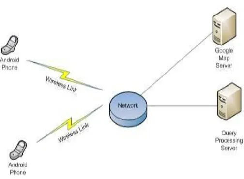 Fig. 1 System Architecture   