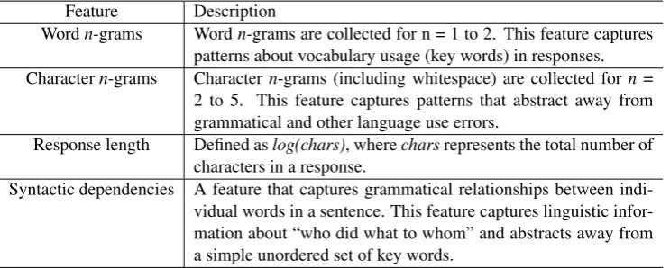 Table 2: c-rater ML features used for machine scoring.