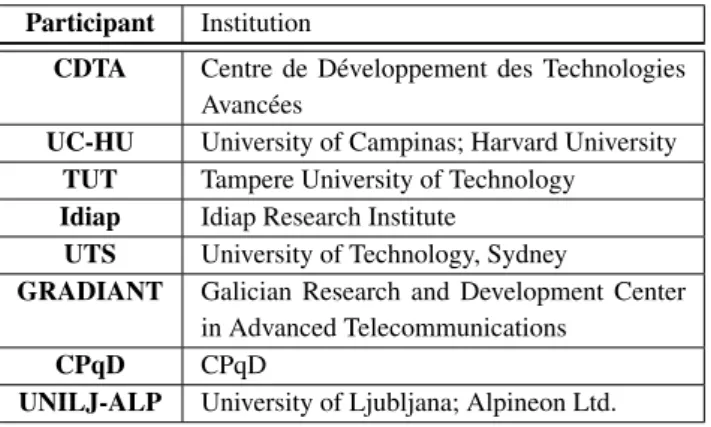 Table 2. P ARTICIPANTS . This table lists the participants and their institutions.