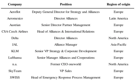Table 1. Details of key informants 