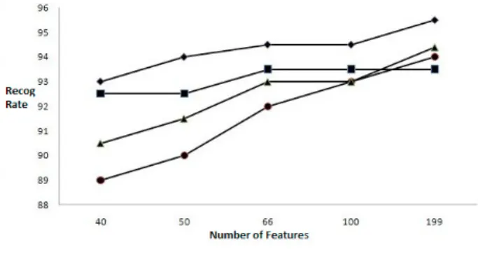 Figure 10. Performance comparison with MV normalization 