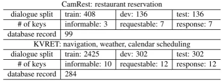 Table 1: Dataset